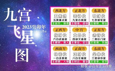 九宫飞星2023|2023 癸卯年九宫图是什么呢？